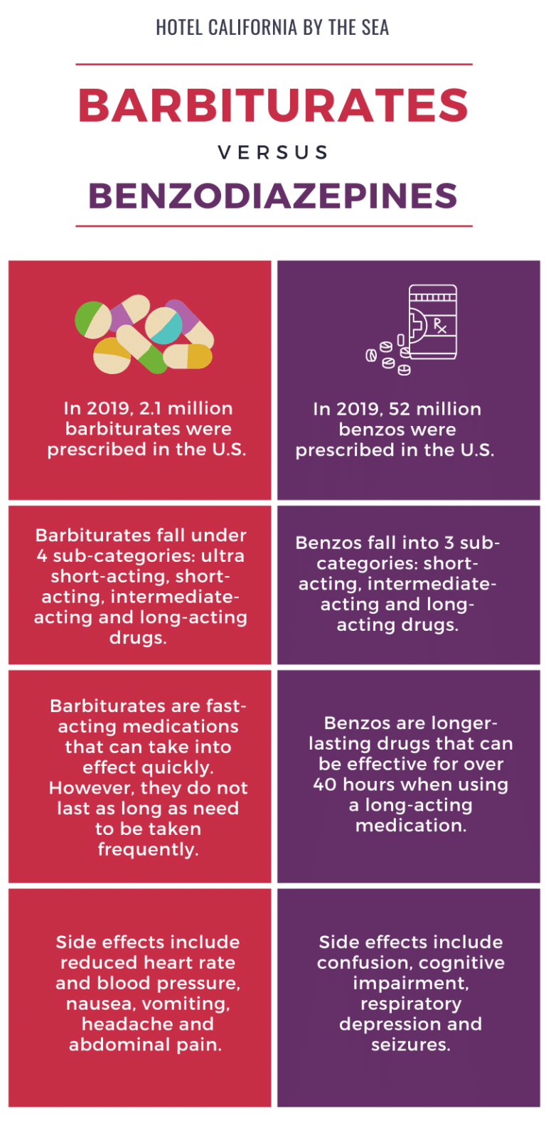 Barbiturates Vs Benzos