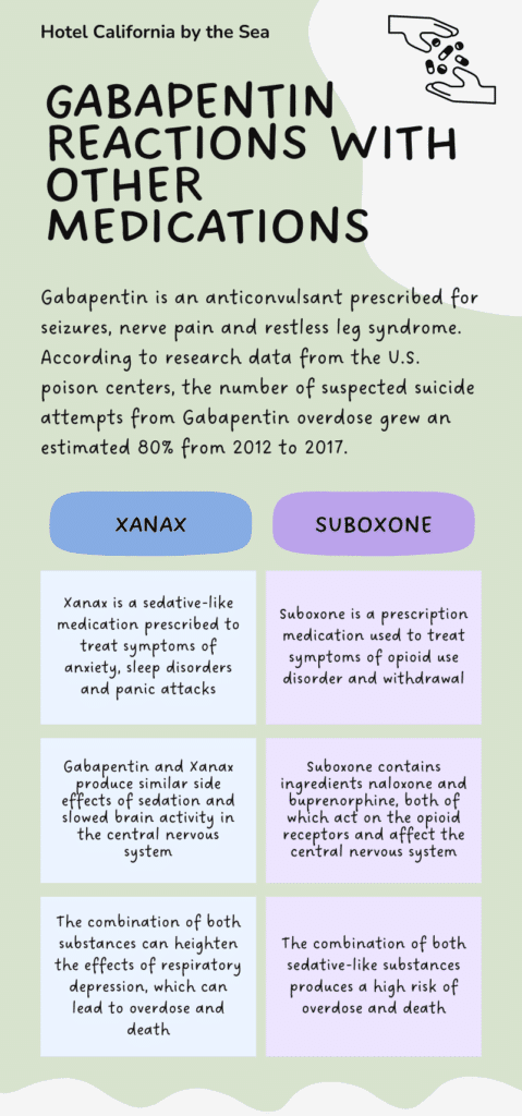 Can I Take Xanax With Gabapentin? -