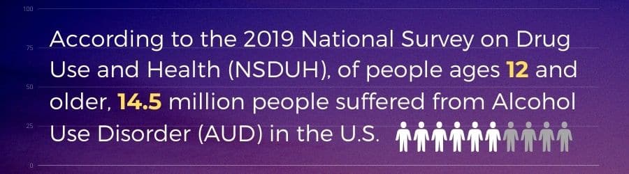 2019 National Survey on Drug Use and Health in the United States