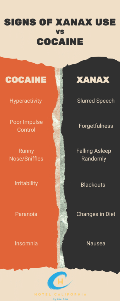 Infographic comparing signs of xanax use vs sings of cocaine use.