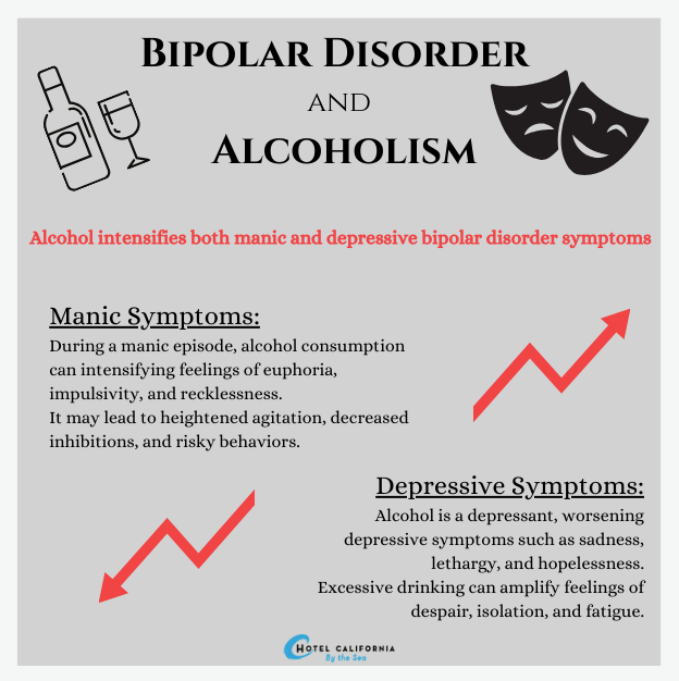 Infograph showing the relationship between bipolar disorder and alcoholism.