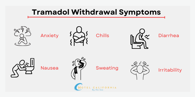 Infograph showing the common side effects of tramadol withdrawal symptoms.