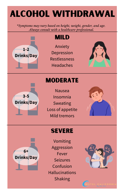 Infograph showing the stages of alcohol withdrawal and what symptoms accompany each phase.