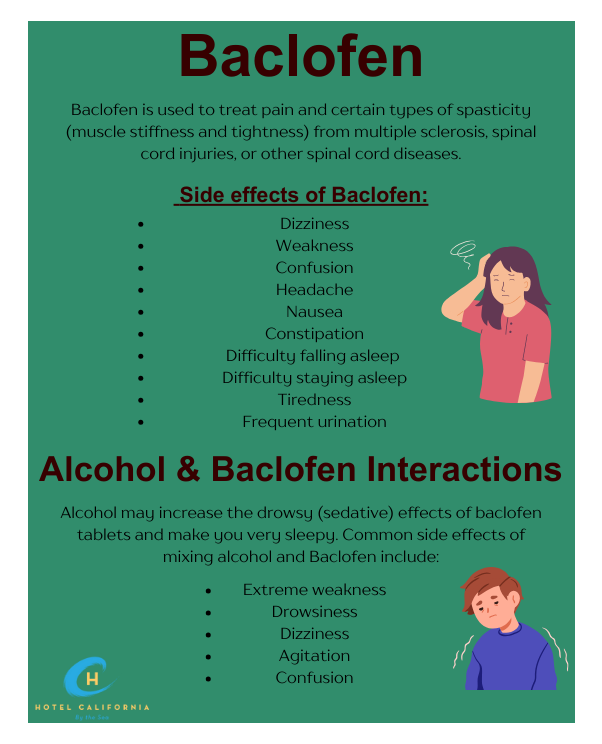 Infograph explaining fast facts about Baclofen and the interaction between Alcohol and Baclofen.