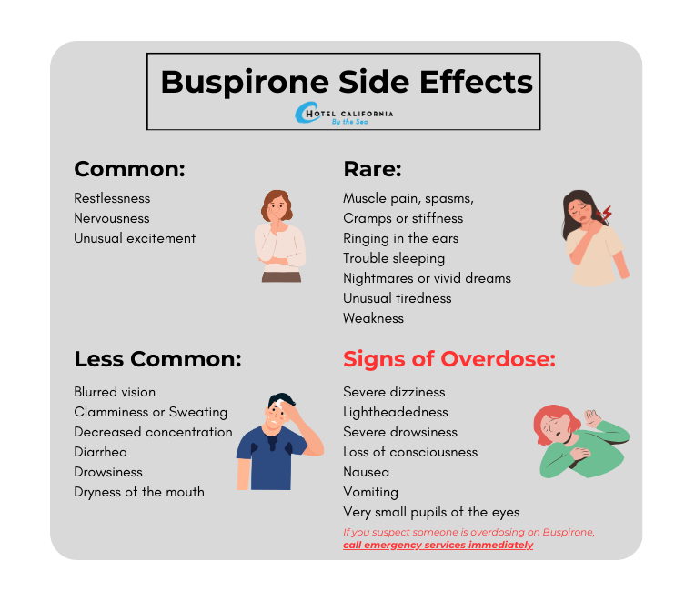 Infograph showing the side effects of buspirone.