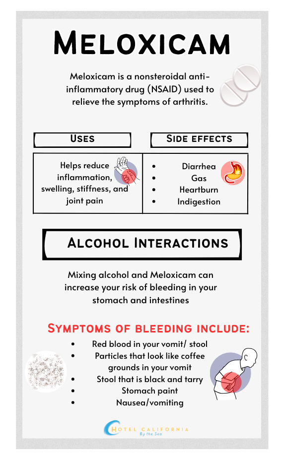 Infograph showing the uses and side effects of meloxicam.