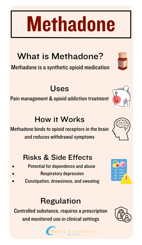 Infograph showing facts and details about Methadone.