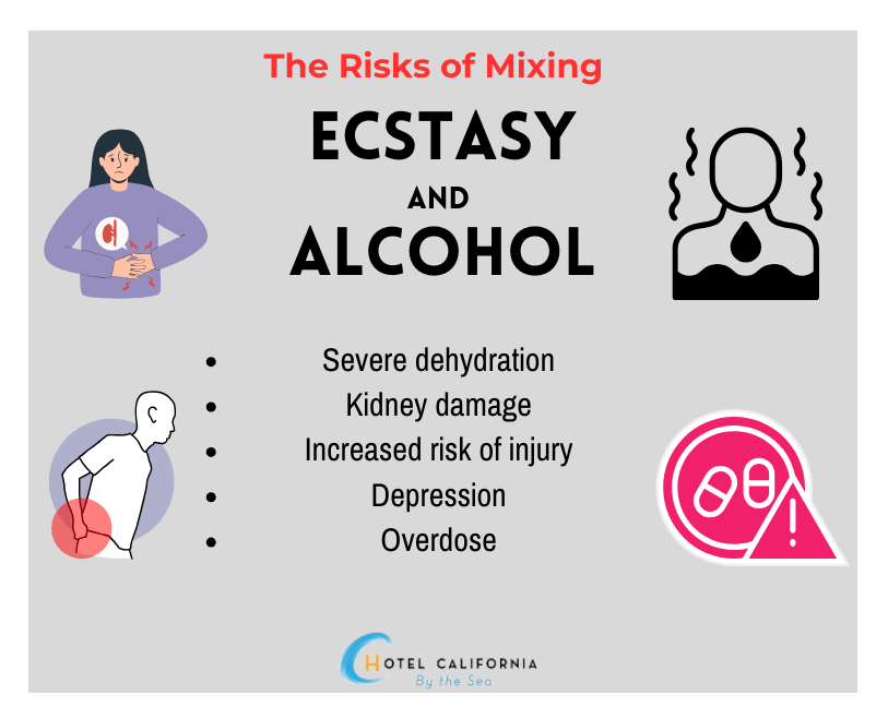 Infograph showing the risks of mixing ecstasy and alcohol.