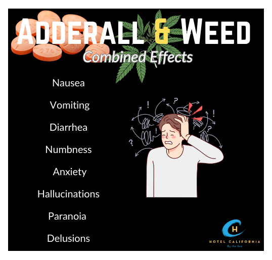 Infograph showing the side effects of using both Adderall and weed in polysubstance use.