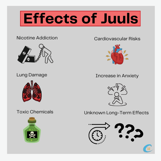 Infograph showing the side effects of vaping Juul.