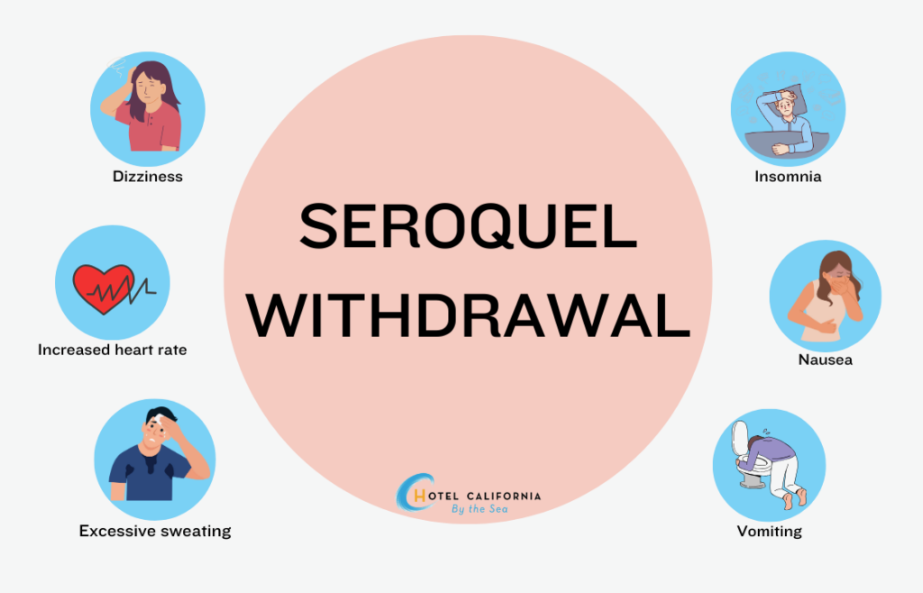 Infograph showing signs and symptoms of Seroquel withdrawal.