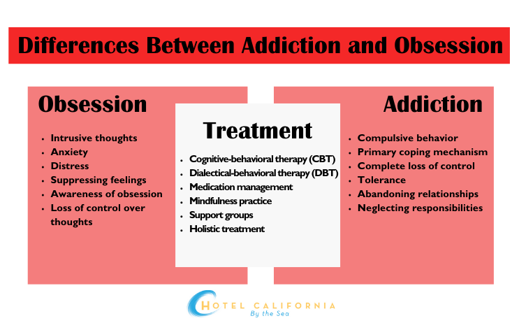 Infograph illustrating the differences between addiction and obsession.