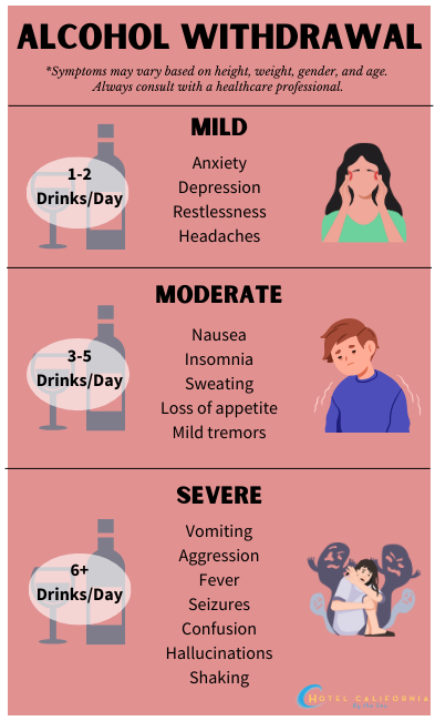 Infograph showing the signs of mild, moderate and severe alcohol withdrawal.