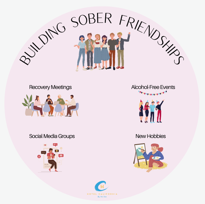 Infograph suggesting different ways to find and build sober friendships.