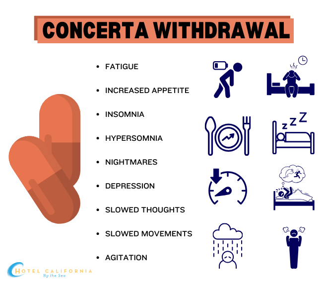 Infograph showing the symptoms of Concerta withdrawal.