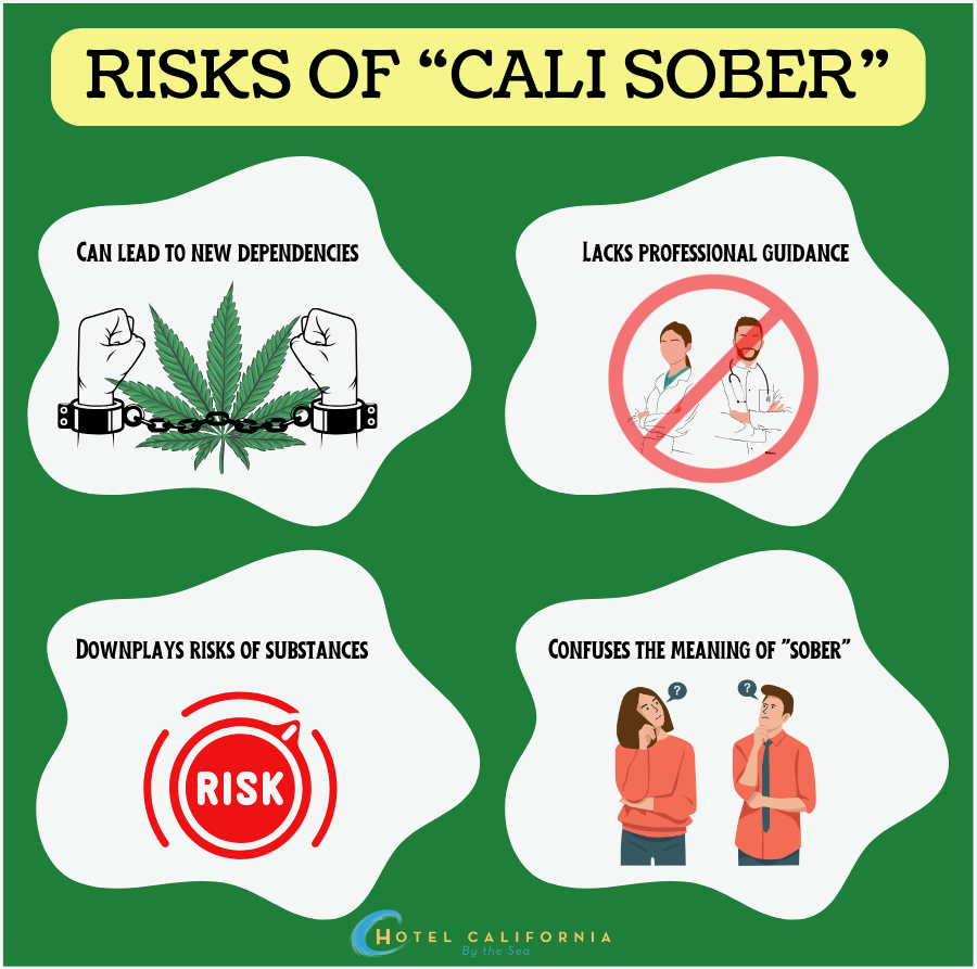 Infograph showing the risks of the Cali Sober lifestyle.