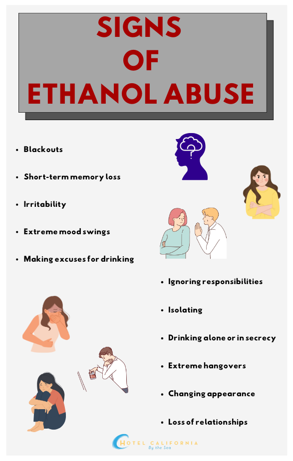 Infograph showing the signs of ethanol abuse.