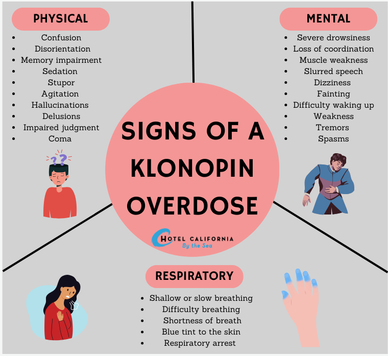 Infograph showing the signs of Klonopin overdose.