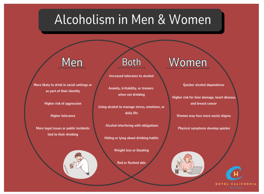 Infograph showing the differences and similarities between alcoholism in men and women.