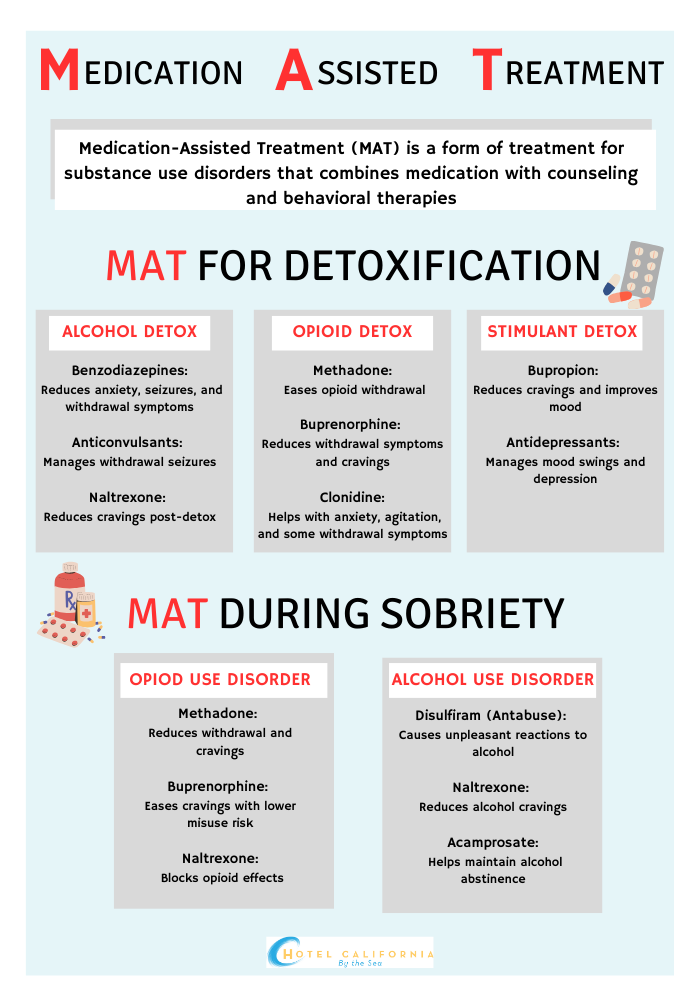 Infograph explaining what medication assisted treatment is and how it is used in substance use disorder treatment.