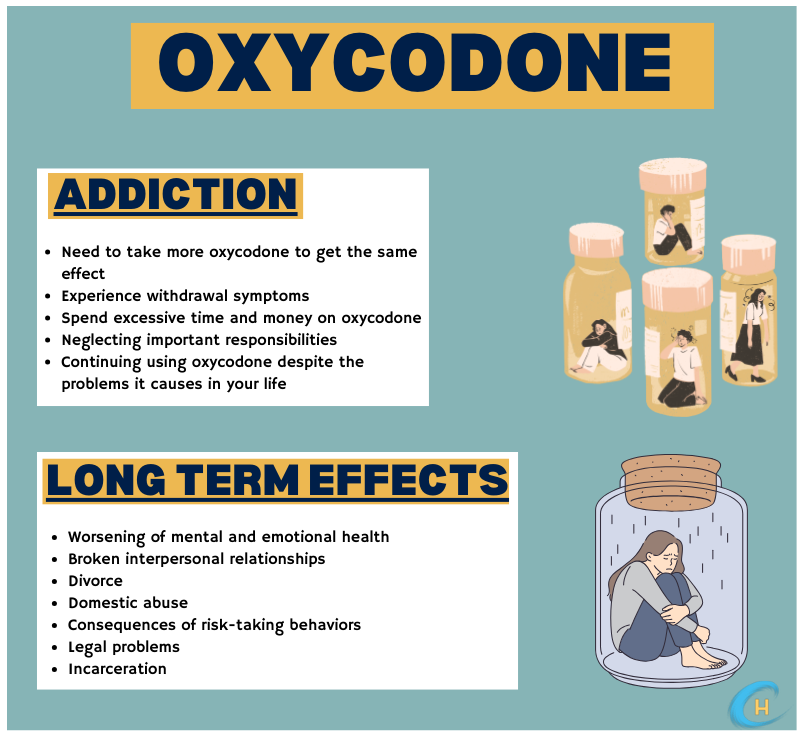 Infograph shows the facts and long term side effects of oxycodone addiction.