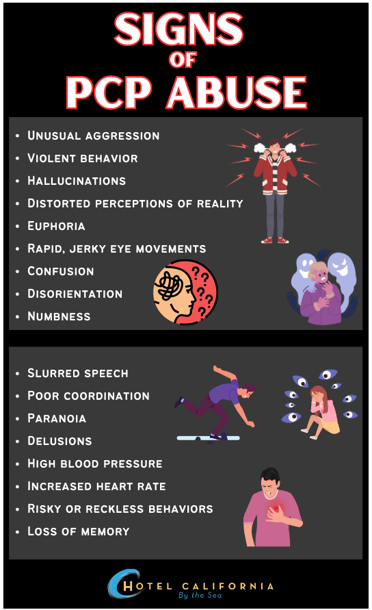 Infograph showing signs of PCP abuse and addiction.