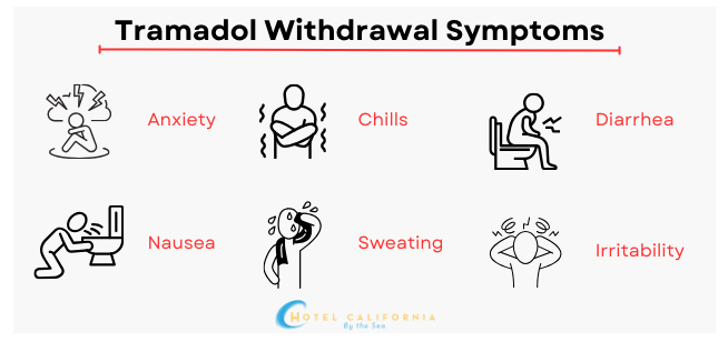 Infograph illustrating different symptoms of tramadol abuse.