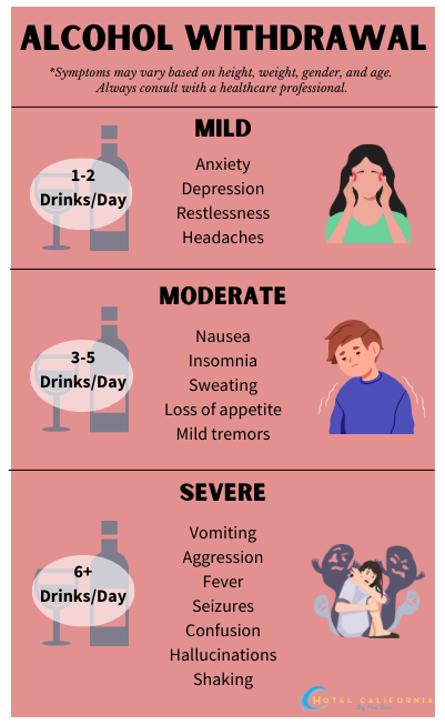 Infograph showing the symptoms of alcohol withdrawal.