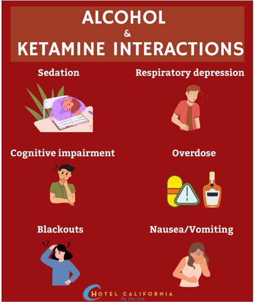 Infograph showing the results of alcohol and ketamine interactions.