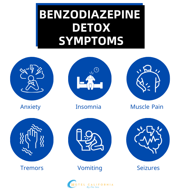 Infograph showing the benzodiazepine detox symptoms.