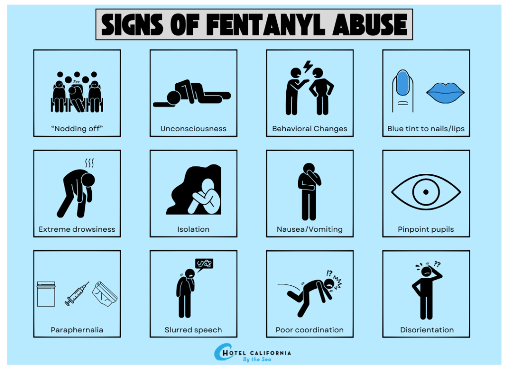 Infograph showing the signs of fentanyl abuse.