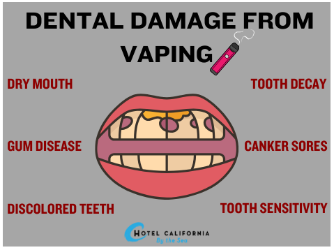 Infograph showing the risks of dental damage from vaping and smoking.