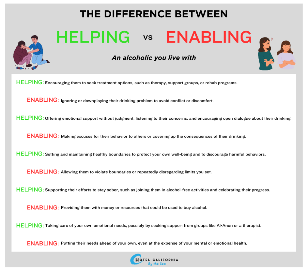 Infograph showing the difference between helping and enabling a loved one with an addiction.