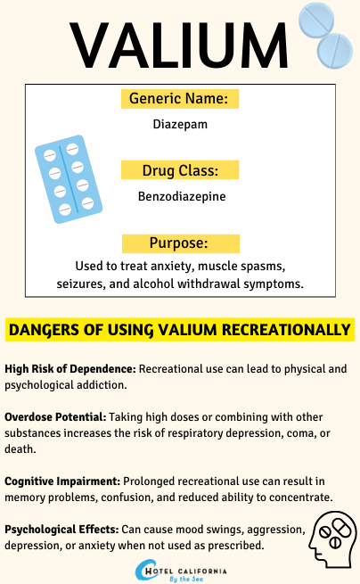 Infograph showing the dangers of using Valium.