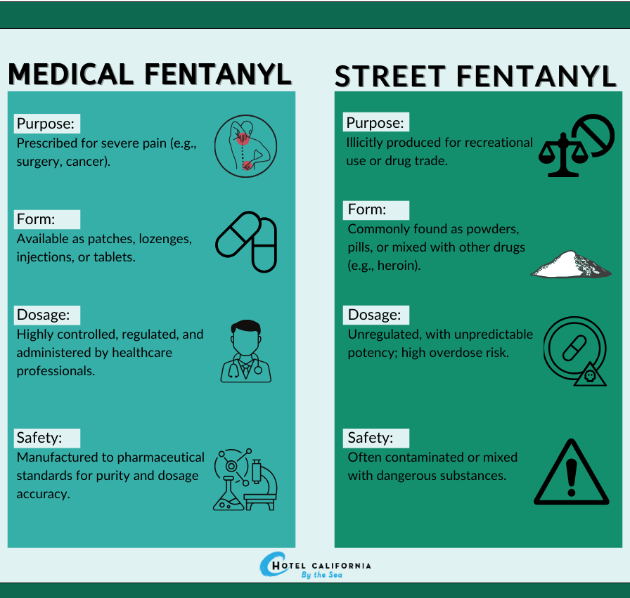 Infograph showing the differences between medical fentanyl and street fentanyl.