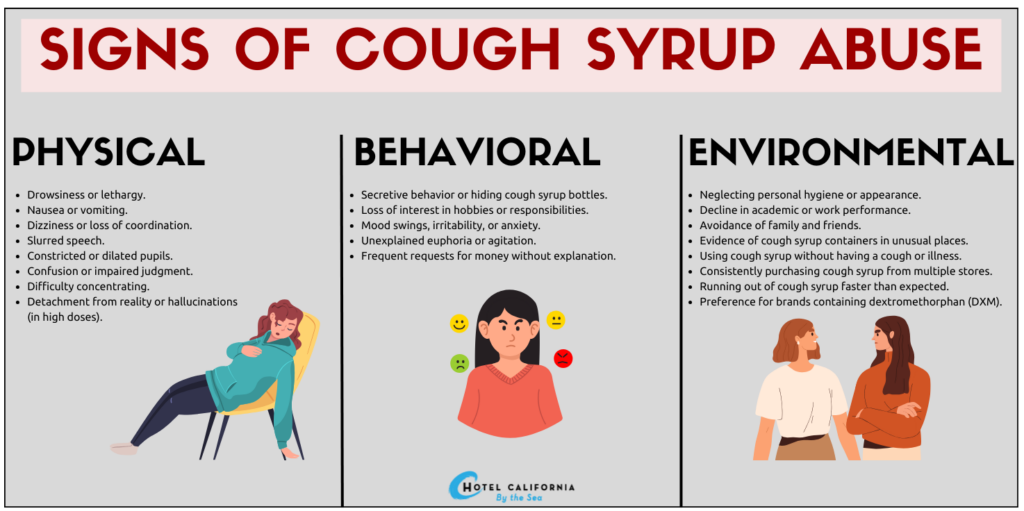 Infograph showing the signs and symptoms of cough syrup abuse.