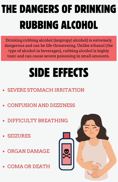 Infograph showing the dangers of drinking rubbing alcohol.