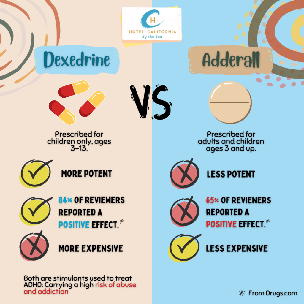 Infograph showing the differences between dexedrine and Adderall.