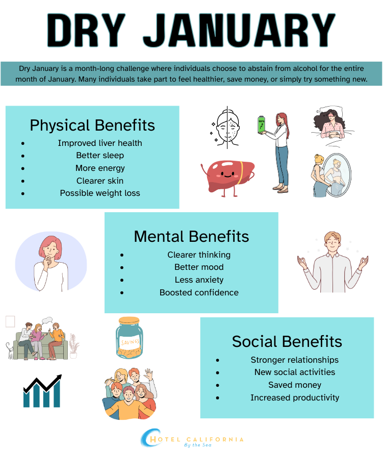 Infograph showing the physical, mental and social benefits for dry January.