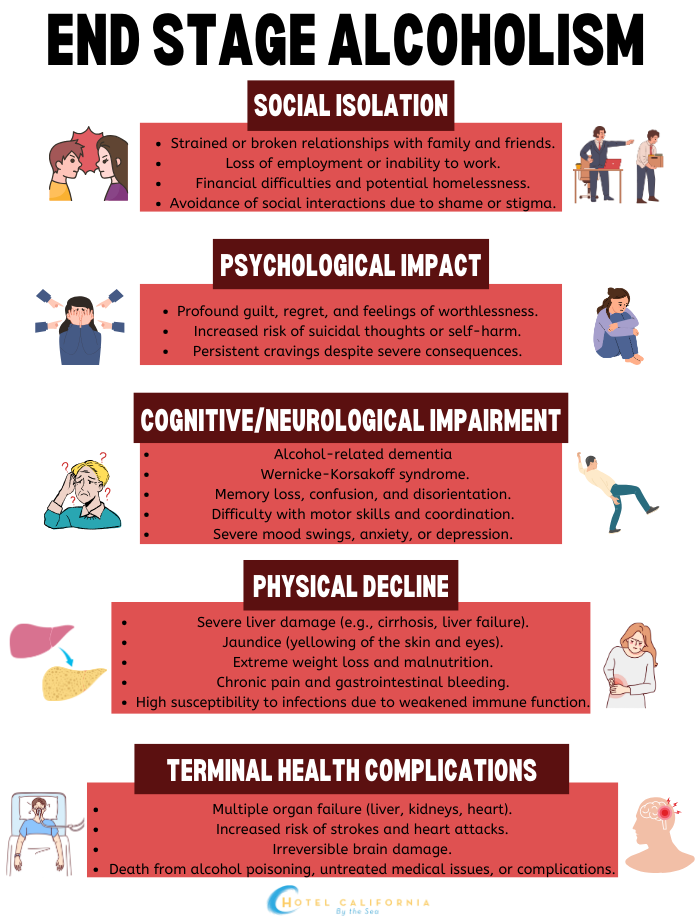 Infograph showing the various stages of alcoholism including end stage alcoholism.