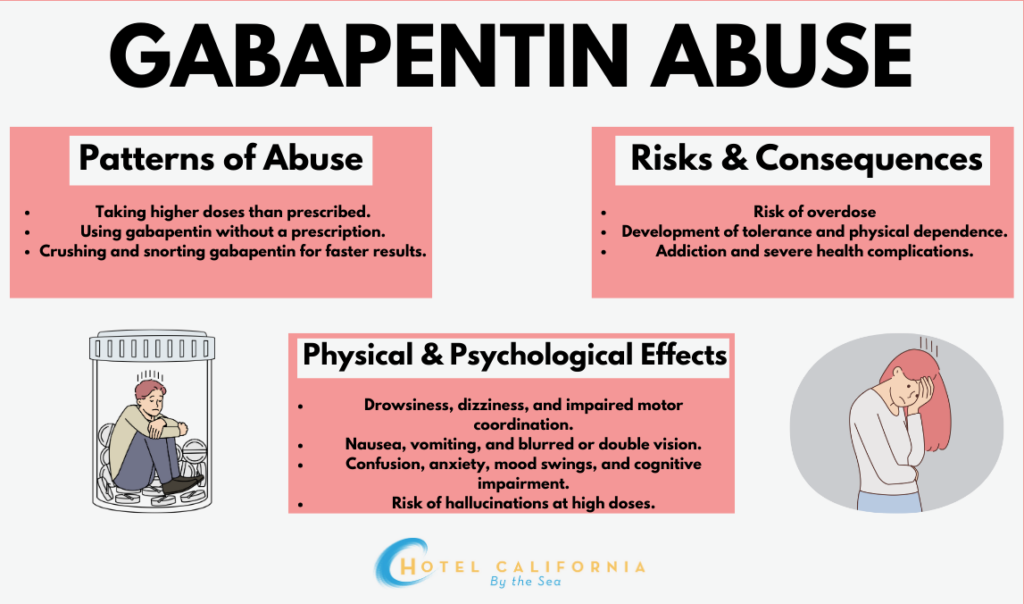 Infograph showing the side effects and dangers of Gabapentin abuse.