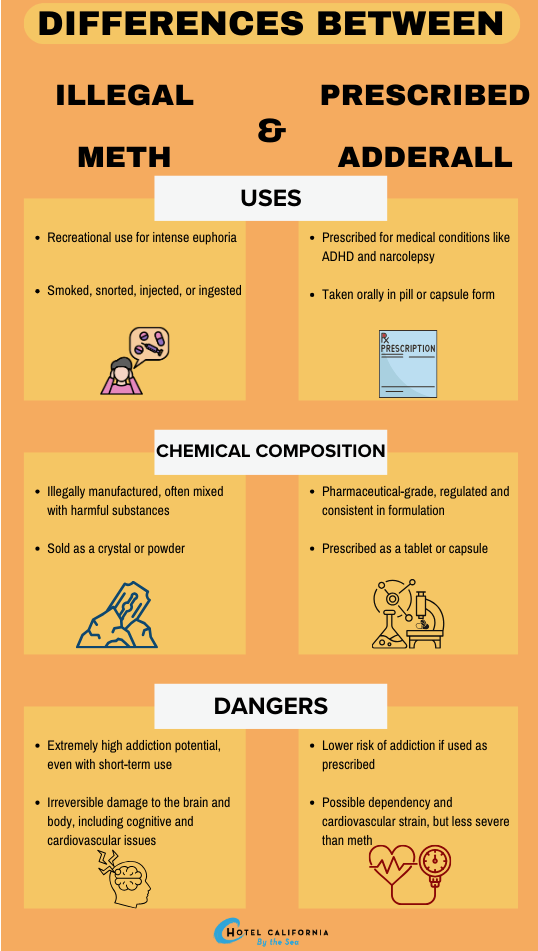 Infograph showing the differences between illegal meth and prescribed Adderall.