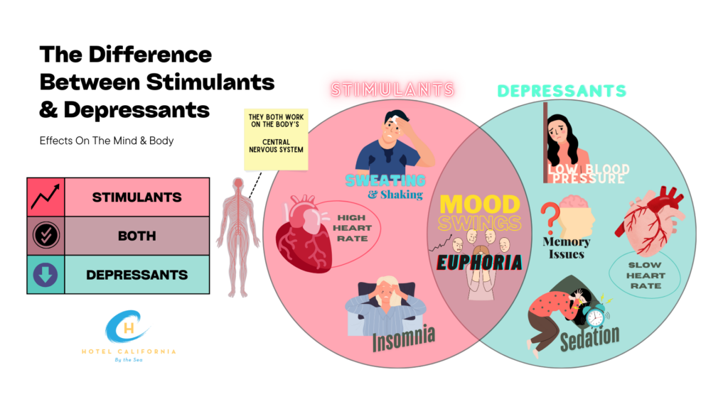 Infograph showing the differences between stimulants and depressant drugs.