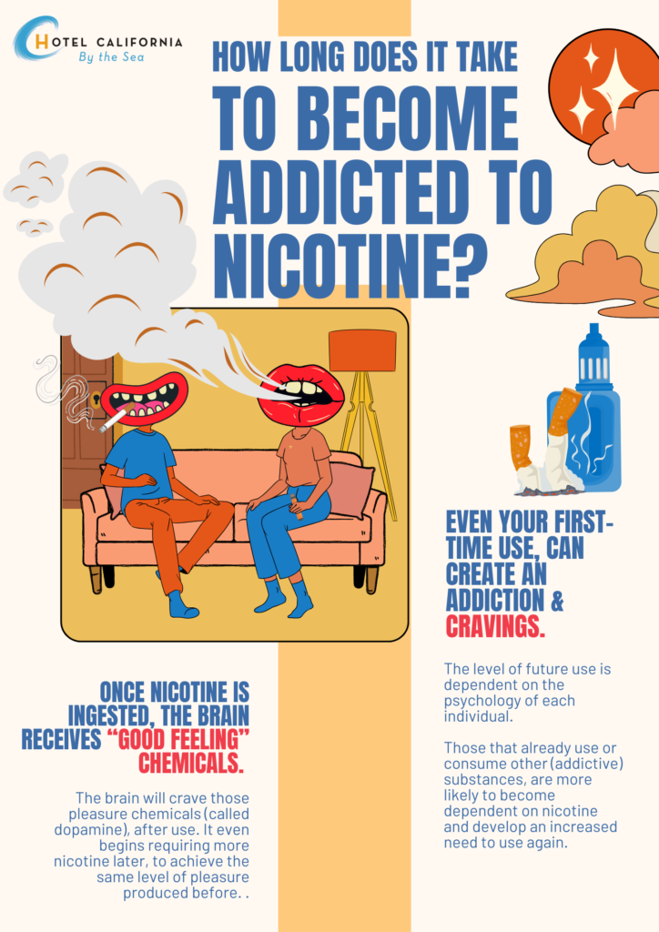 Infograph showing information about nicotine addiction and how you can become addicted to the substance.